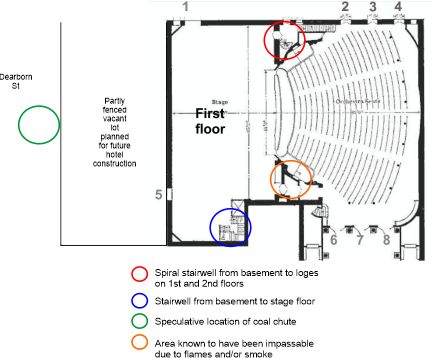 Stairwells to basement at Iroquois Theater