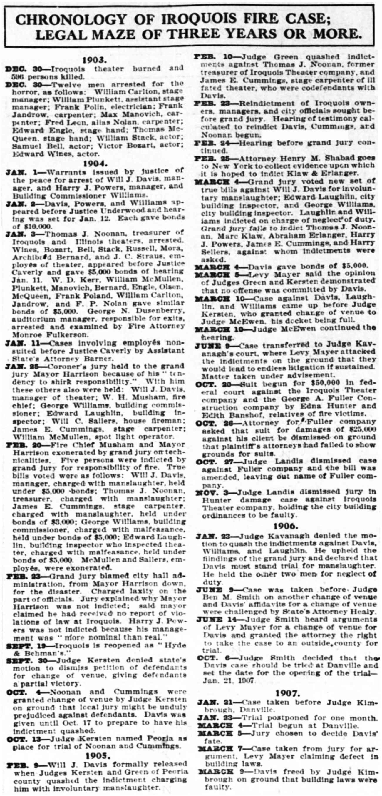 Chicago Tribune timeline of Iroquois fire legal proceedings