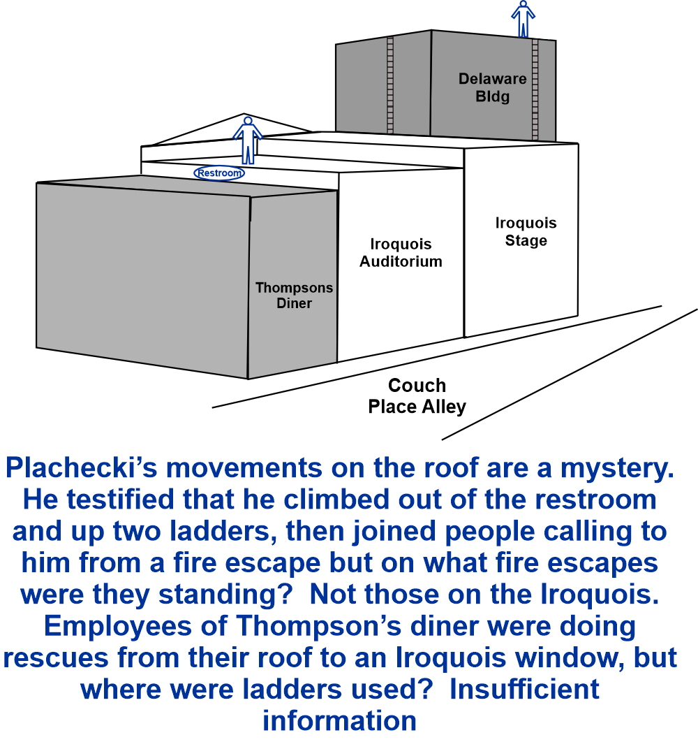 Plachecki climbed out bathroom window onto roof