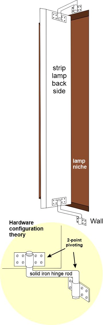 Strip lamp hardware configuration theory