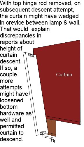 Strip lamp wedge theory