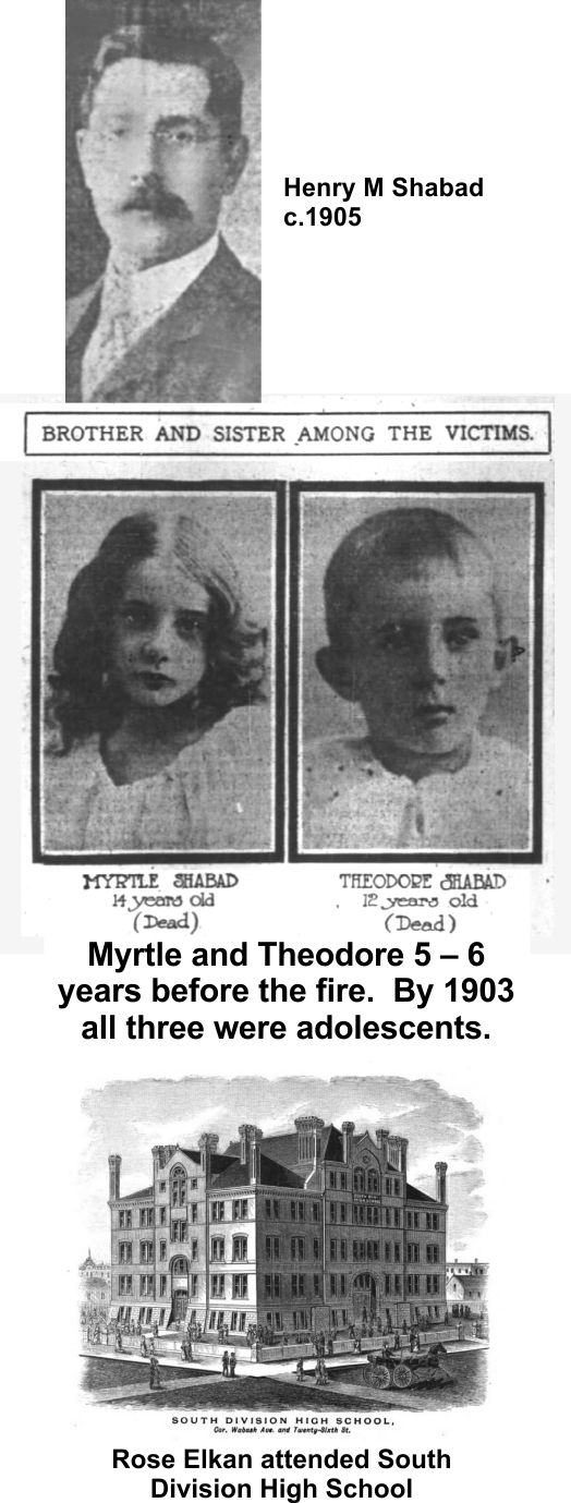 Theodore and Myrtle Shabad and Rose Elkan